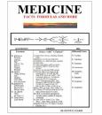 Medicine: Facts Formulas and More