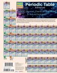 Periodic Table Of The Elements Advanced