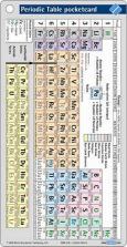 Periodic Table Pocketcard 2009